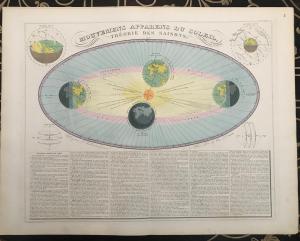 Mappa Astronomica 1868 -Sole