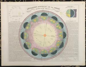 Mappa Astronomica 1868 -Terra 